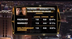Pacquiao fought in Vegas to retain his title
