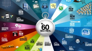 Internet statistics in 60 seconds span unveil amazing data 