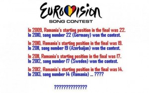 Eurovision Romania Participation