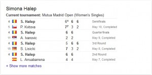 Simona Halep's results on her way to final of Madrid Open 2014