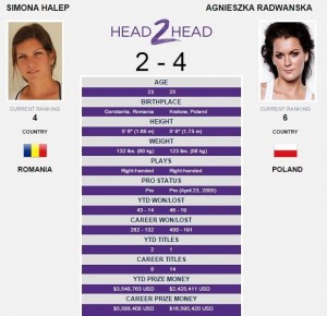 Simona Halep Agnieszka Radwanska