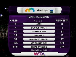 halep pennetta