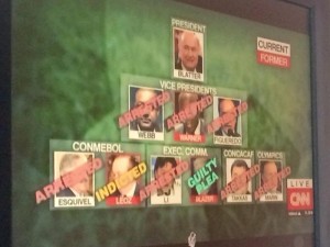 FIFA board