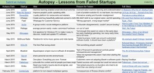 New site lists with failed startups and ideas (pic: autopsy.io)