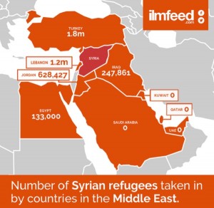 Chart with number of Syrian refugees in Middle East countries (Twitter/@AL_Khatteeb)