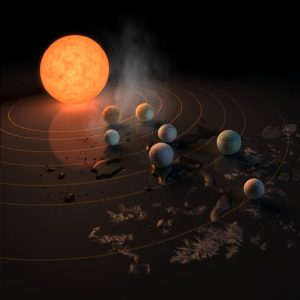 Trappist-1 solar system