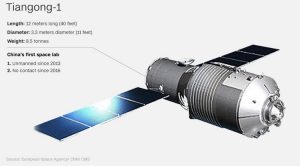 Tiangong-1 crash